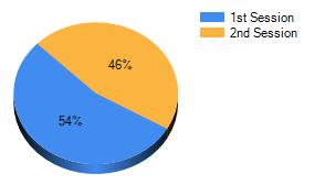 Bills in 112th Congress