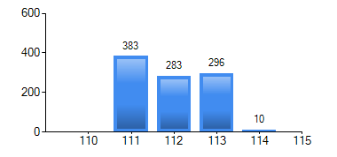 Laws Passed in Recent Congresses